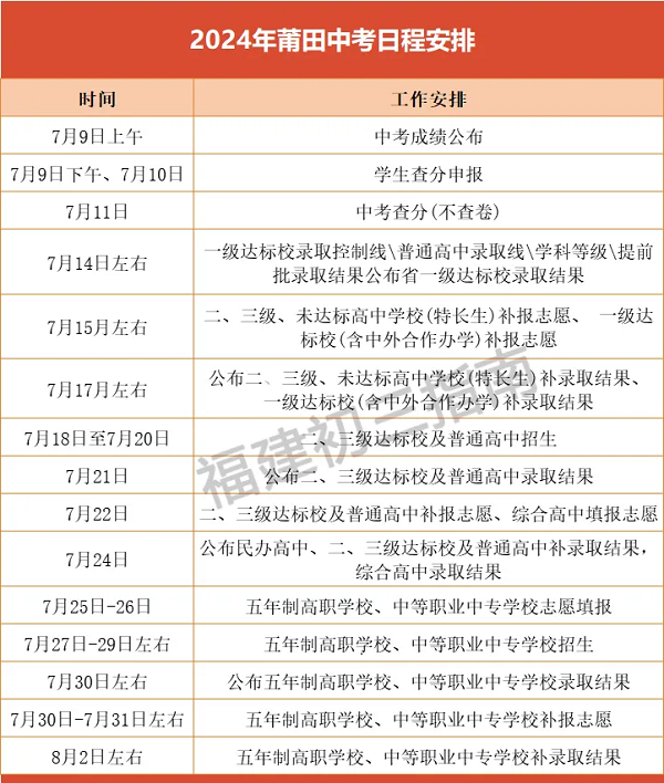 注意！这一地区今天还有补报志愿的机会！