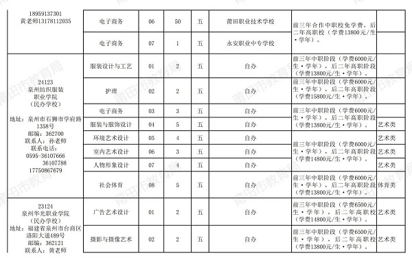 2024年福建省莆田市五年制高职教育招生计划公布