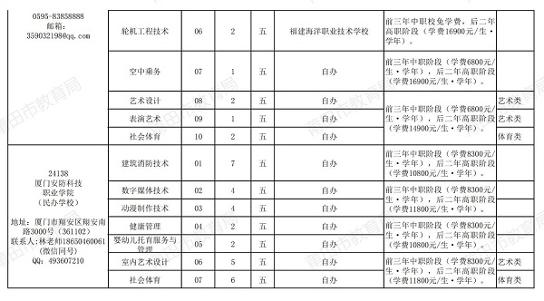 2024年福建省莆田市五年制高职教育招生计划公布