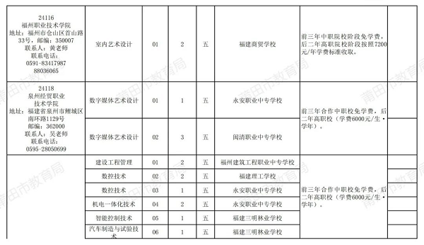 2024年福建省莆田市五年制高职教育招生计划公布