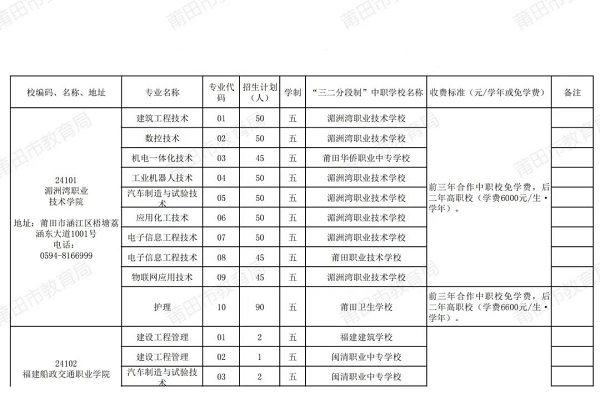 2024年福建省莆田市五年制高职教育招生计划