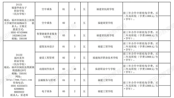 2024年福建省莆田市五年制高职教育招生计划公布