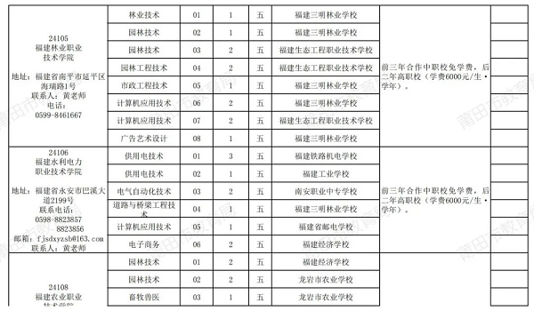 2024年福建省莆田市五年制高职教育招生计划