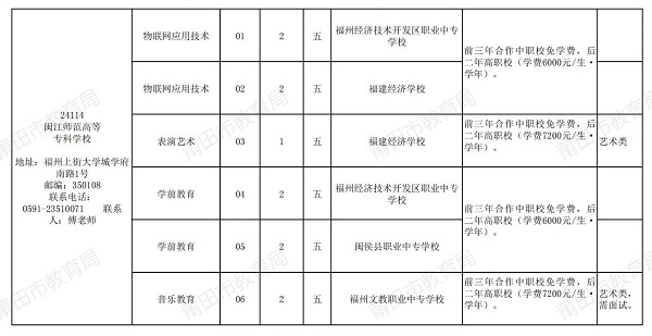 2024年福建省莆田市五年制高职教育招生计划