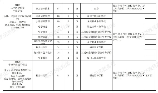 2024年福建省莆田市五年制高职教育招生计划