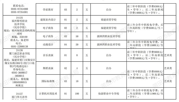 2024年福建省莆田市五年制高职教育招生计划公布