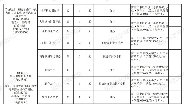 2024年福建省莆田市五年制高职教育招生计划公布