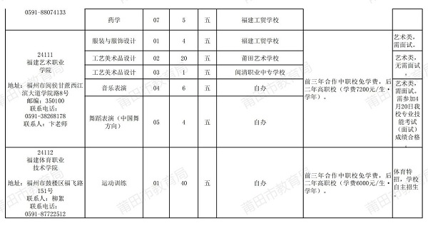 2024年福建省莆田市五年制高职教育招生计划