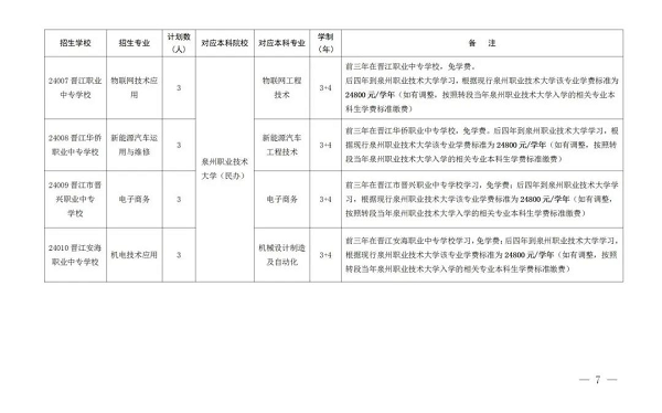 2024年莆田市中职本科“3+4”贯通培养试点项目招生计划