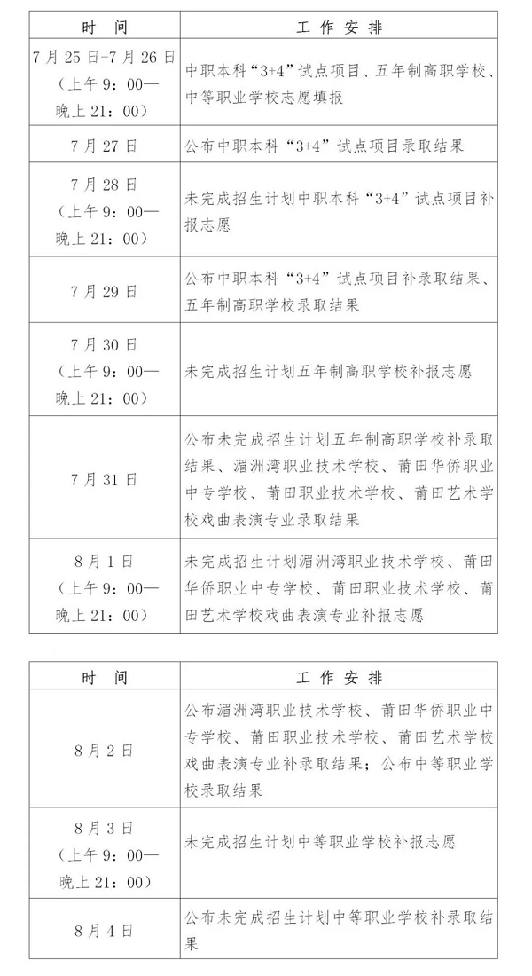 一、2024年莆田中考中职本科“3+4”试点项目、五年制高职、中等职业学校具体招生时间安排？