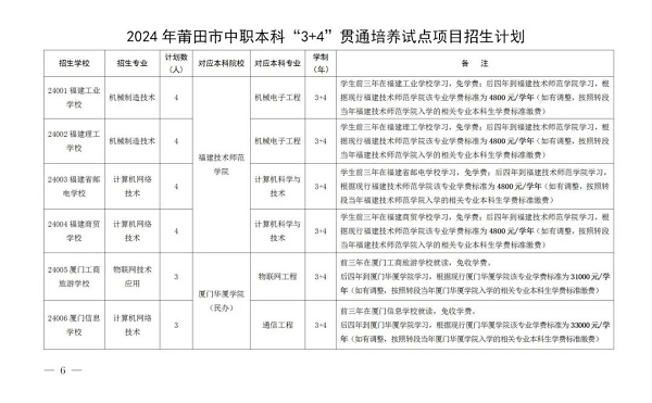 2024年莆田市中职本科“3+4”贯通培养试点项目招生计划