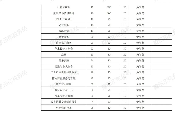 2024年中等职业学校招生计划公布