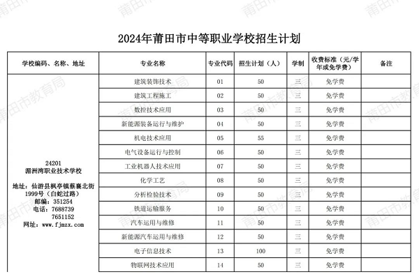 2024年中等职业学校招生计划公布