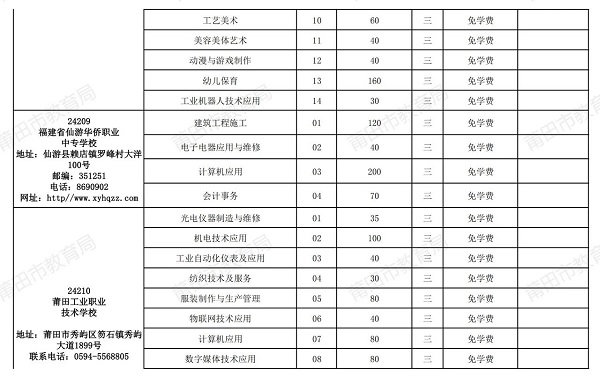 2024年中等职业学校招生计划公布