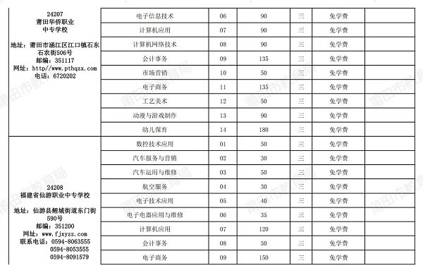 2024年中等职业学校招生计划公布