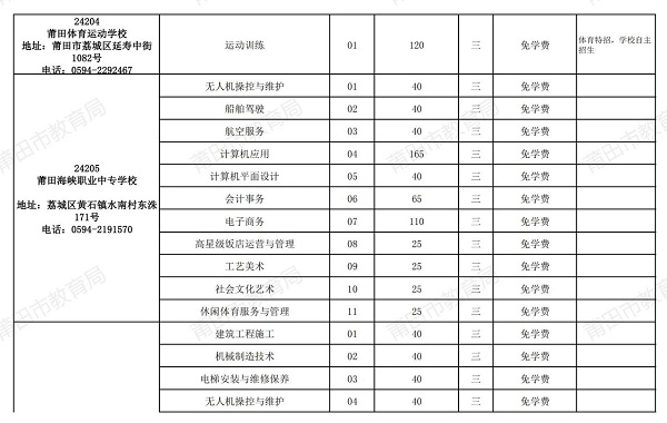 2024年中等职业学校招生计划公布