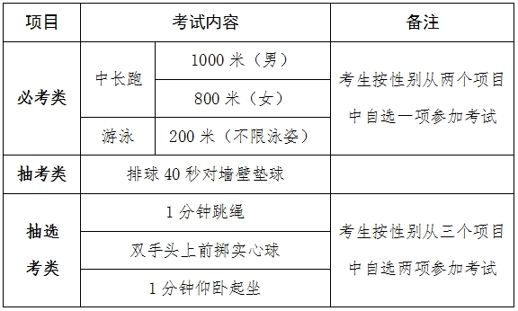 权威发布！2025年莆田体育中考项目定了！