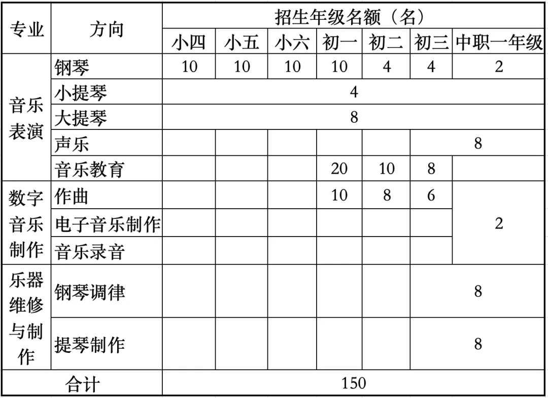 中央音乐学院鼓浪屿钢琴学校