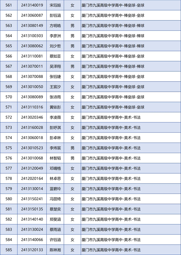 厦门市2024年中招体育艺术类自主招生投档名单