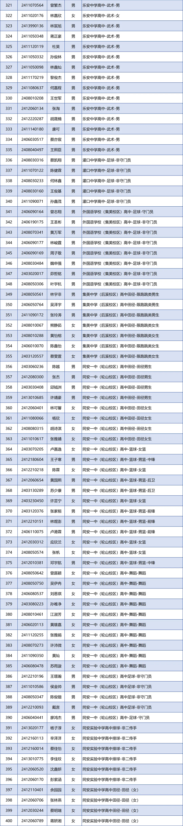 厦门市2024年中招体育艺术类自主招生投档名单