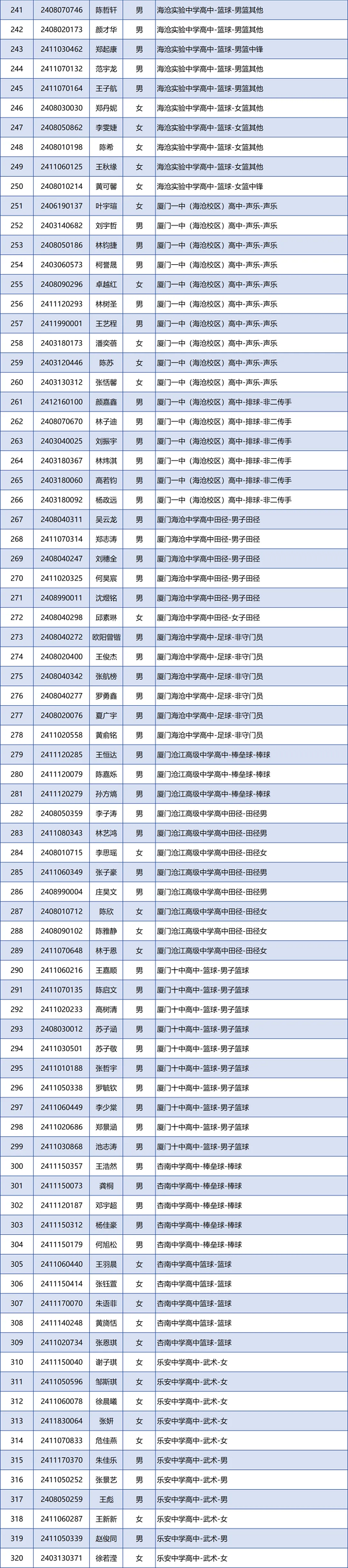 厦门市2024年中招体育艺术类自主招生投档名单