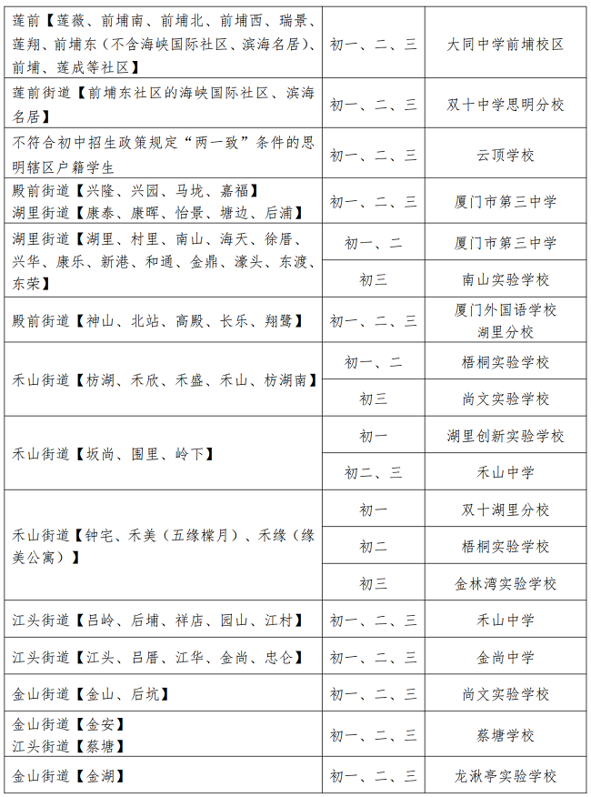 速看！厦门中学转学办法来了！这些学校初中部不接受转学生