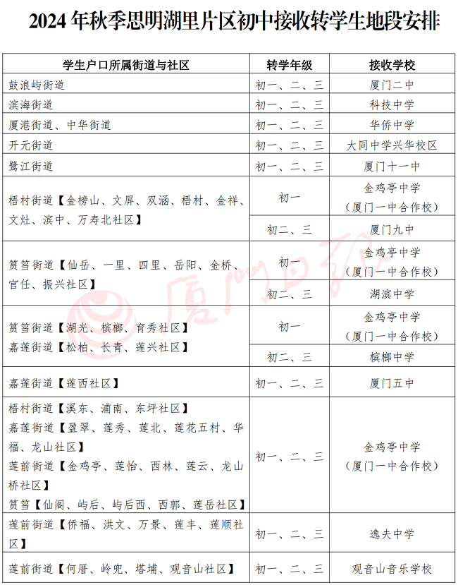 速看！厦门中学转学办法来了！这些学校初中部不接受转学生