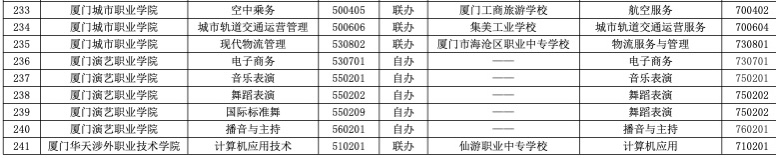 2023年厦门五年制大专有哪些招生专业？