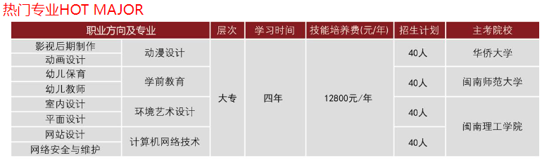 闽南理工学院