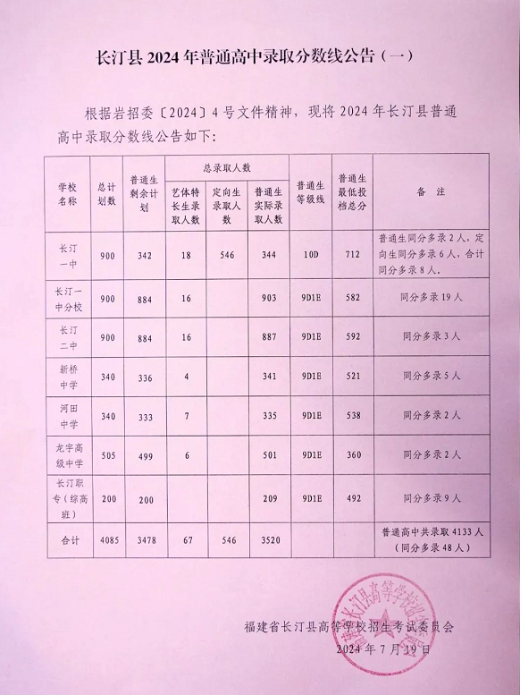 超全！2024年龙岩各县(市、区)中招普高切线出炉！