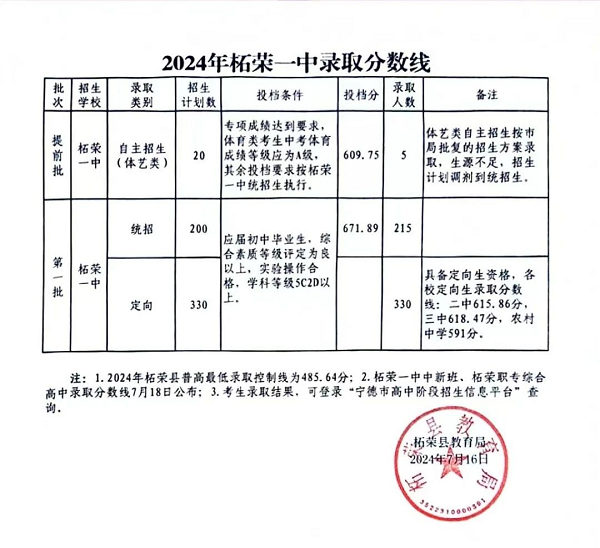 柘荣一中录取分数