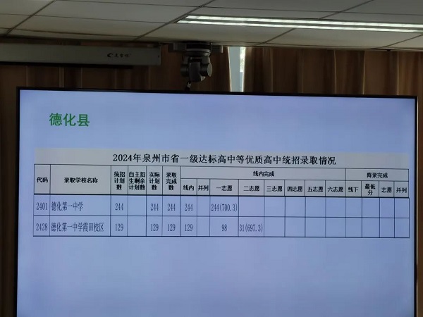 第二批次录取情况(省一级达标高中等优质高中统招及定向生录取情况)