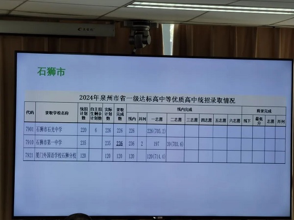 第二批次录取情况(省一级达标高中等优质高中统招及定向生录取情况)