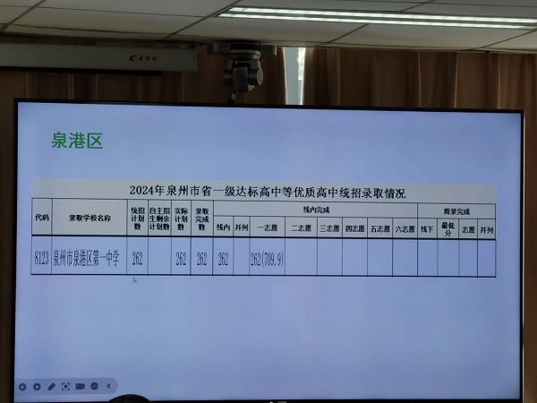 第二批次录取情况(省一级达标高中等优质高中统招及定向生录取情况)