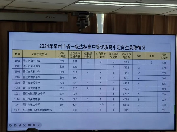 第二批次录取情况(省一级达标高中等优质高中统招及定向生录取情况)