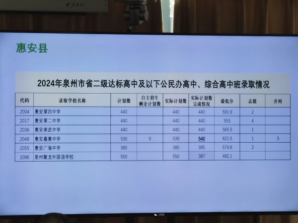 重磅！2024泉州中考普高录取控制线发布！