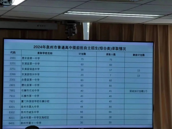 2024年泉州中招切线结果新鲜出炉！全市中考切线如下