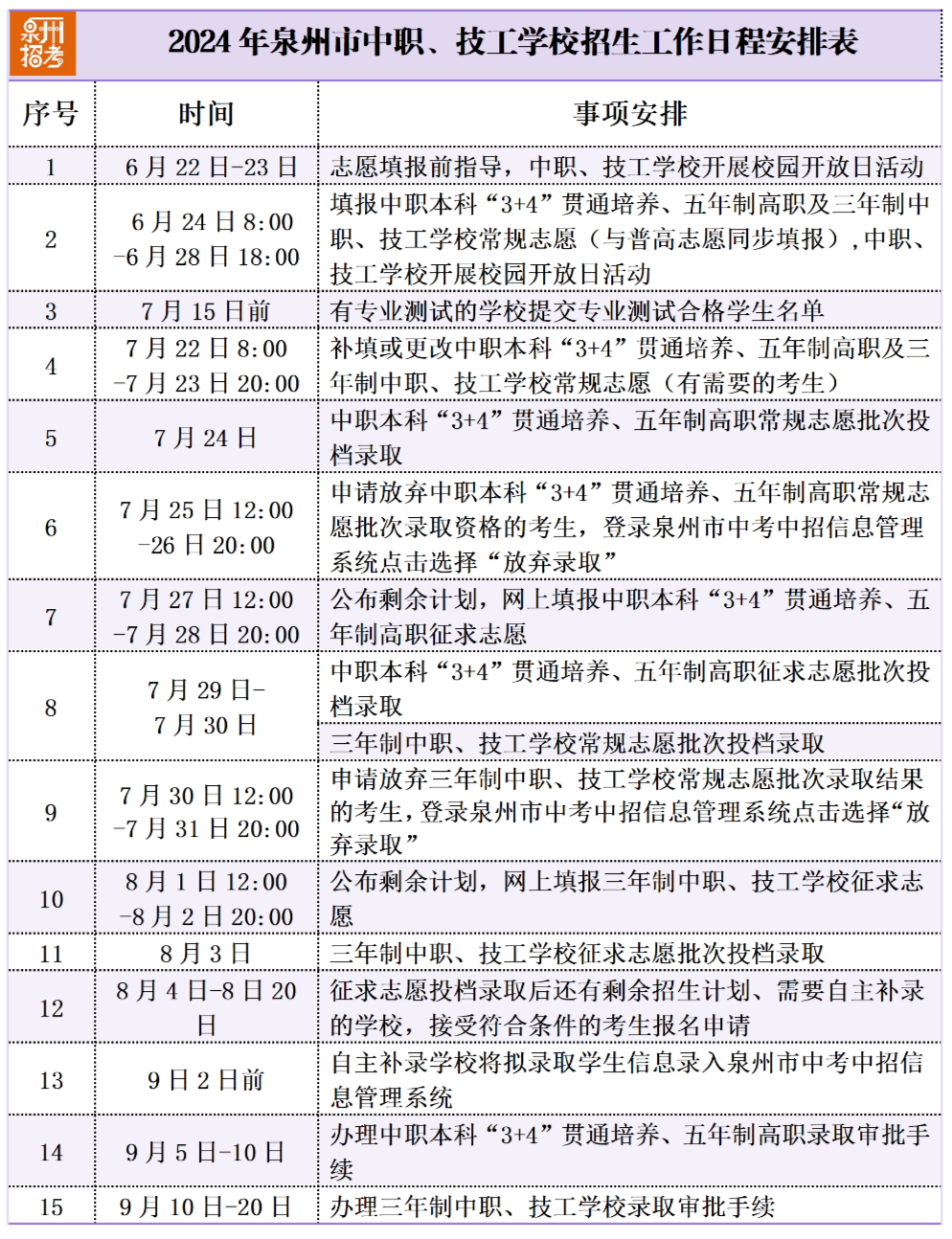 泉州市中职本科“3+4”贯通培养试点项目录取分数公布