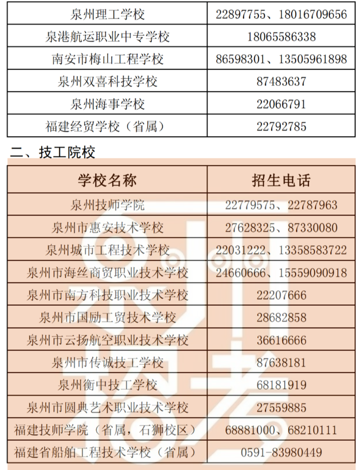 泉州市中职、技工学校招生电话