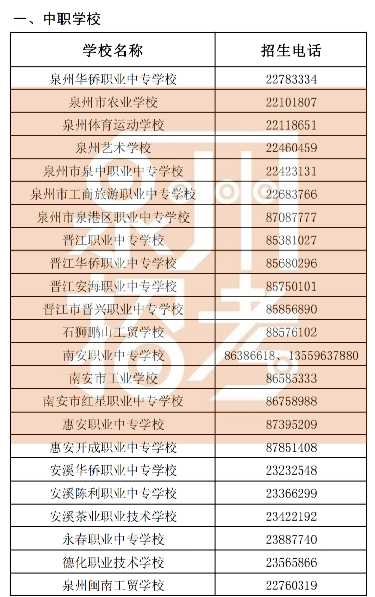 泉州市中职、技工学校招生电话