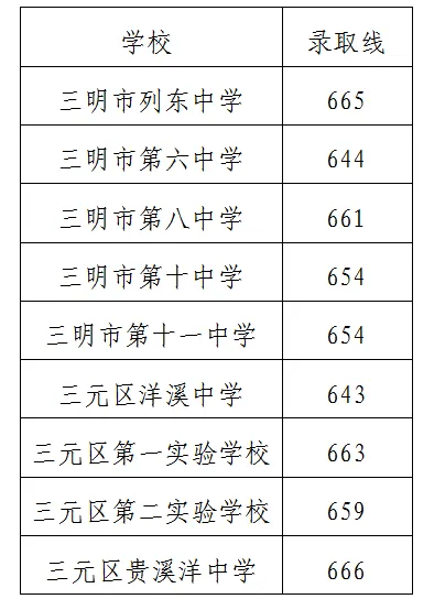 三明二中定向生切线