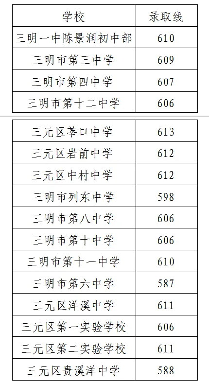 三明九中定向生切线