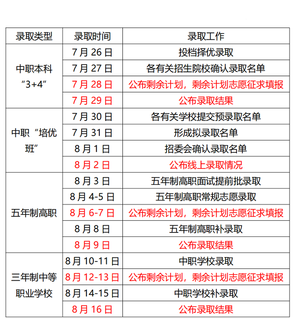 三明市教育局关于录取时间的公告