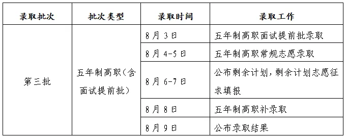 三明市五年制高职（含面试提前批）招生工作安排