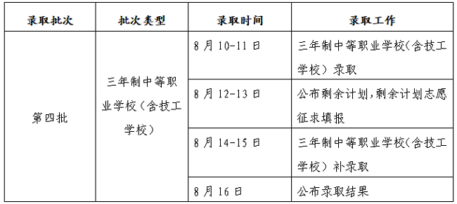 下一阶段，三年制中等职业学校（含技工学校）招生工作安排如下：