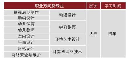 泉州五年制大专有哪些高薪热门专业?