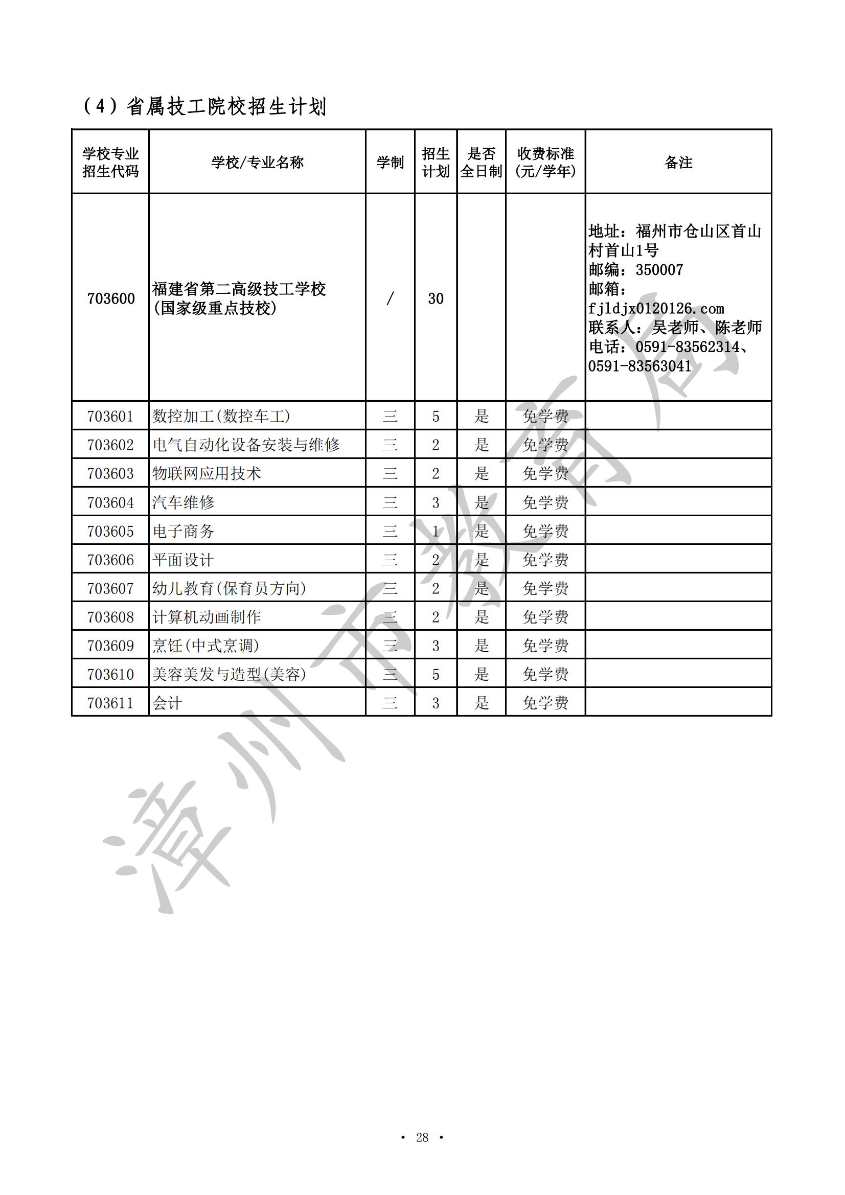 漳州市2024年高职（五年专）、中职（含技工院校）招生计划