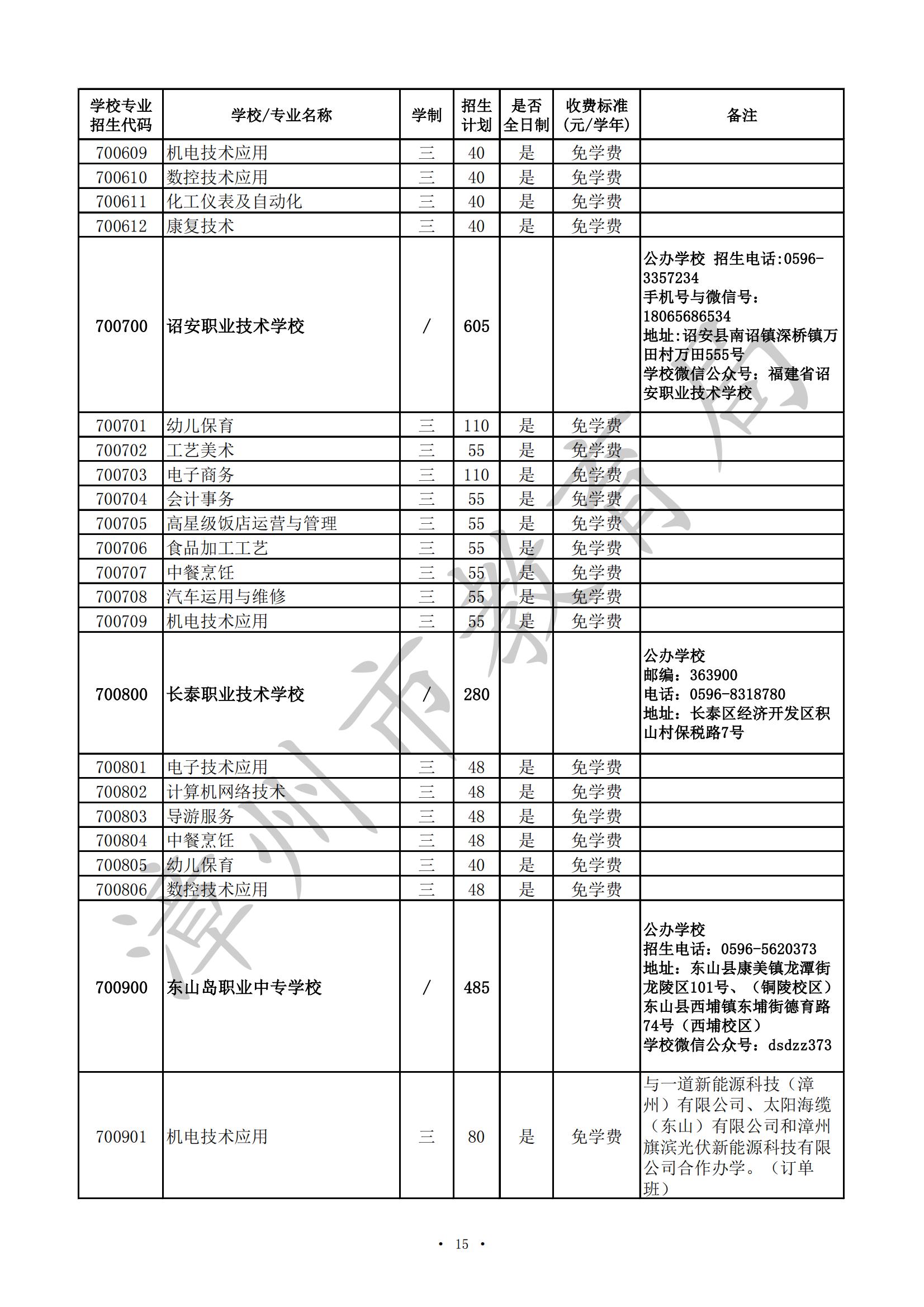 漳州市2024年高职（五年专）、中职（含技工院校）招生计划