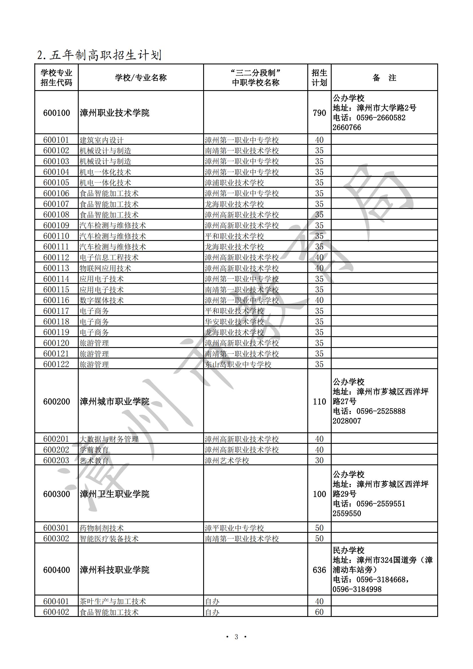 漳州市2024年高职（五年专）、中职（含技工院校）招生计划