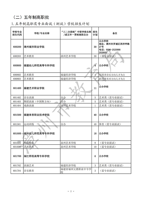 漳州市2024年高职（五年专）、中职（含技工院校）招生计划